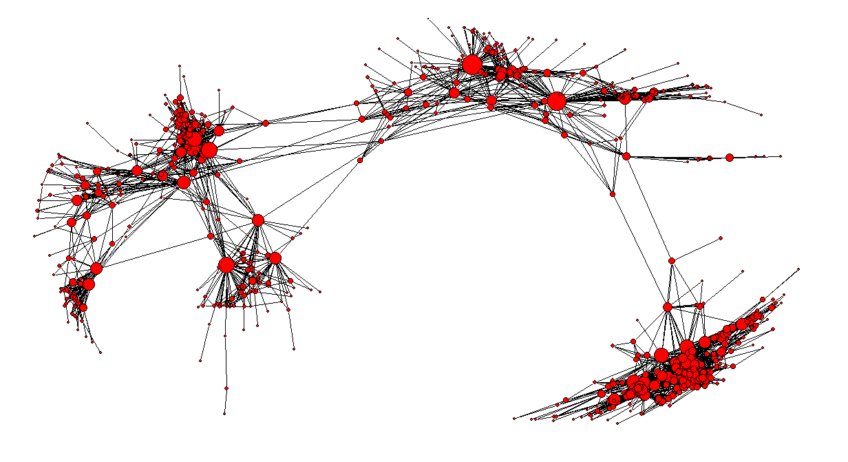 Network of social networks