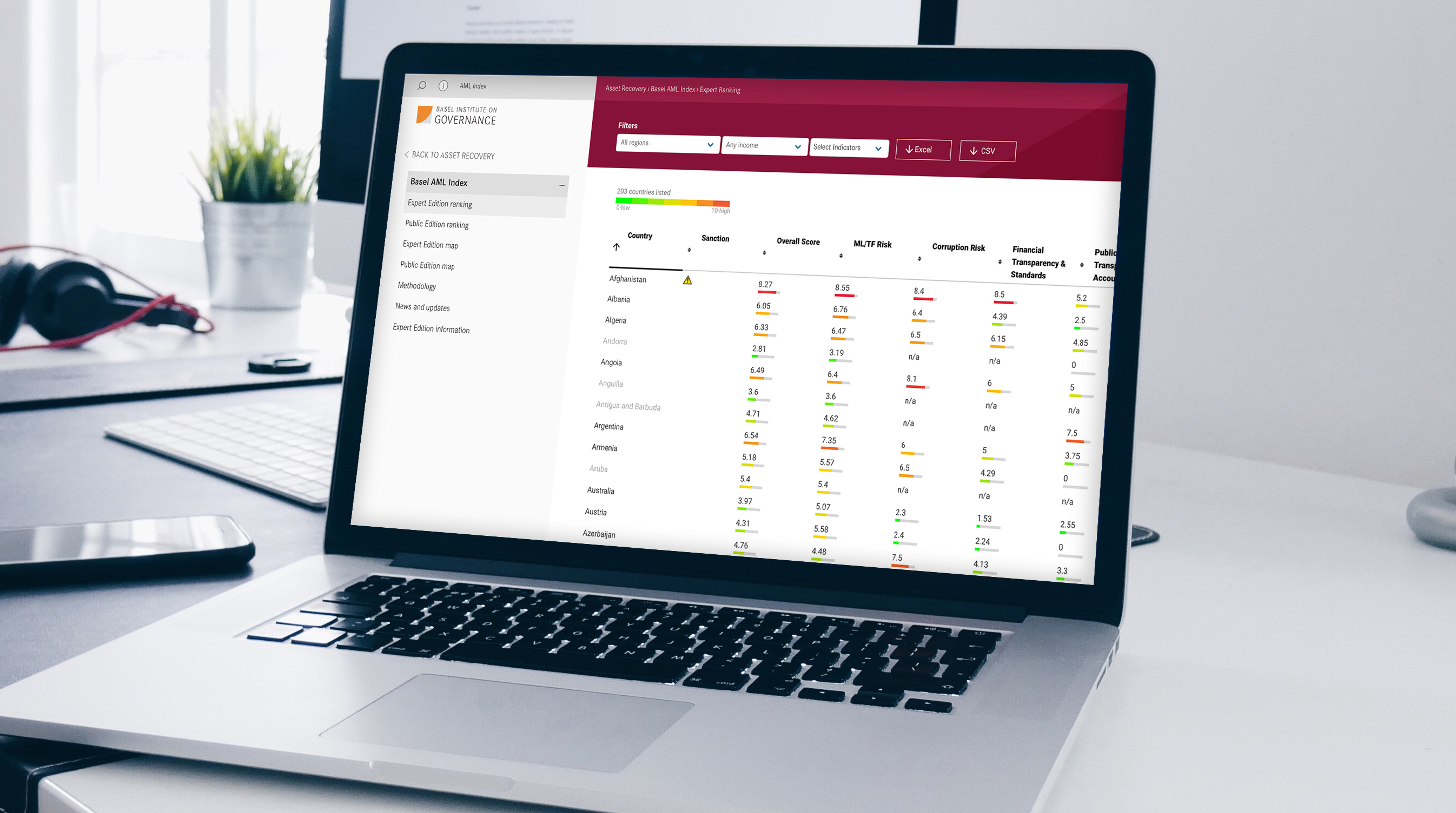 Basel AML Index